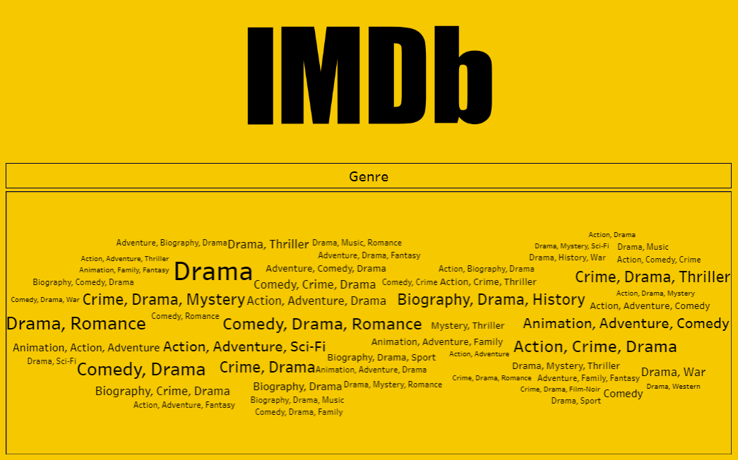 IMDB Dashboard